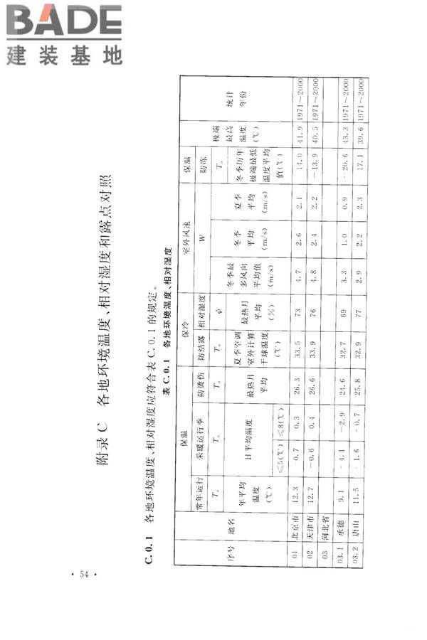 工业设备及管道绝热工程设计规范_页面_064.jpg