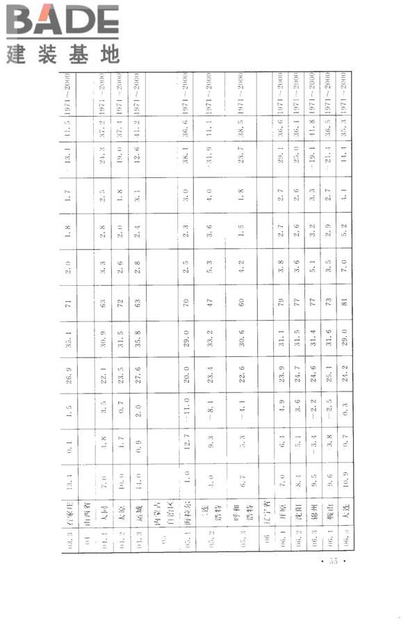 工业设备及管道绝热工程设计规范_页面_065.jpg