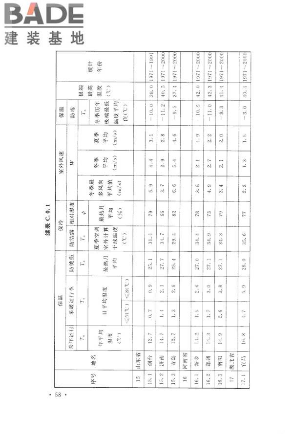 工业设备及管道绝热工程设计规范_页面_068.jpg