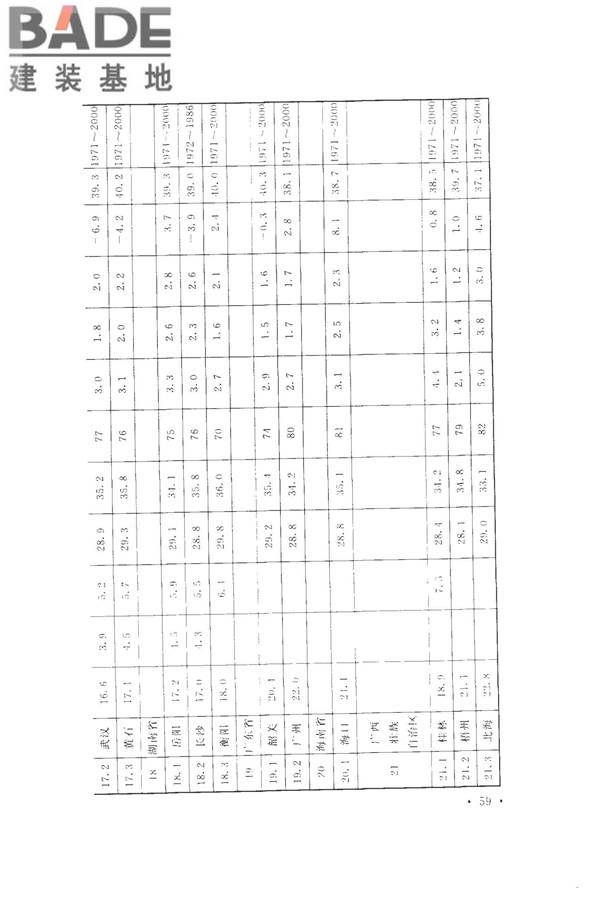 工业设备及管道绝热工程设计规范_页面_069.jpg
