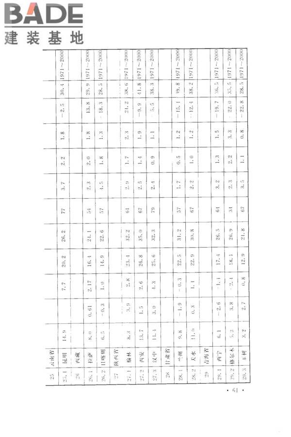工业设备及管道绝热工程设计规范_页面_071.jpg