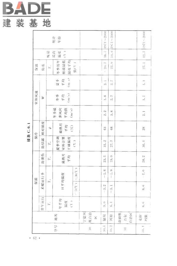工业设备及管道绝热工程设计规范_页面_072.jpg