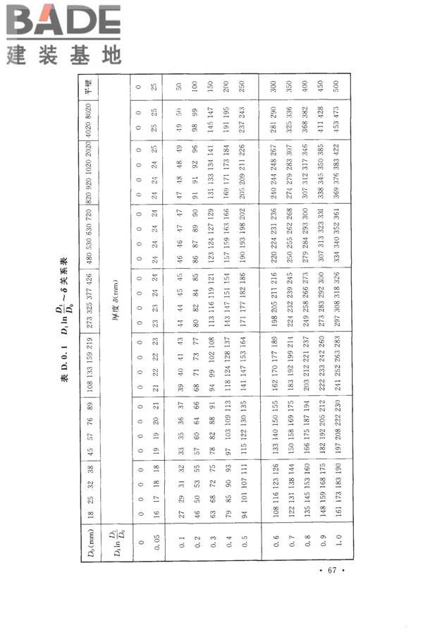 工业设备及管道绝热工程设计规范_页面_077.jpg