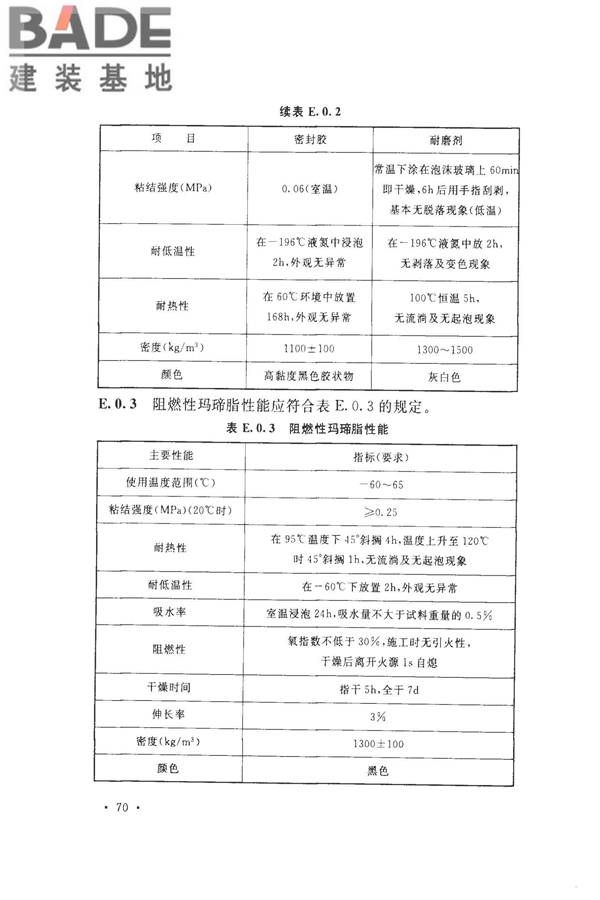 工业设备及管道绝热工程设计规范_页面_080.jpg