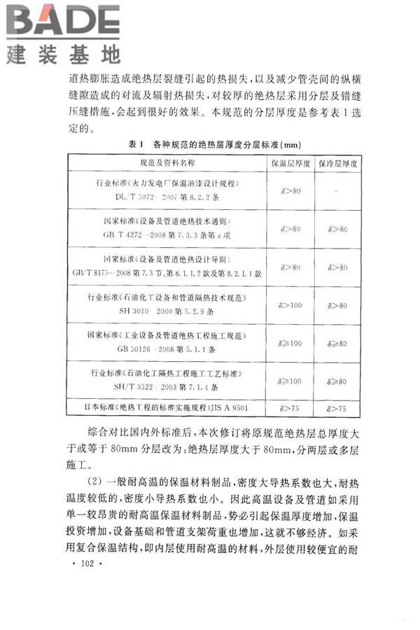 工业设备及管道绝热工程设计规范_页面_110.jpg