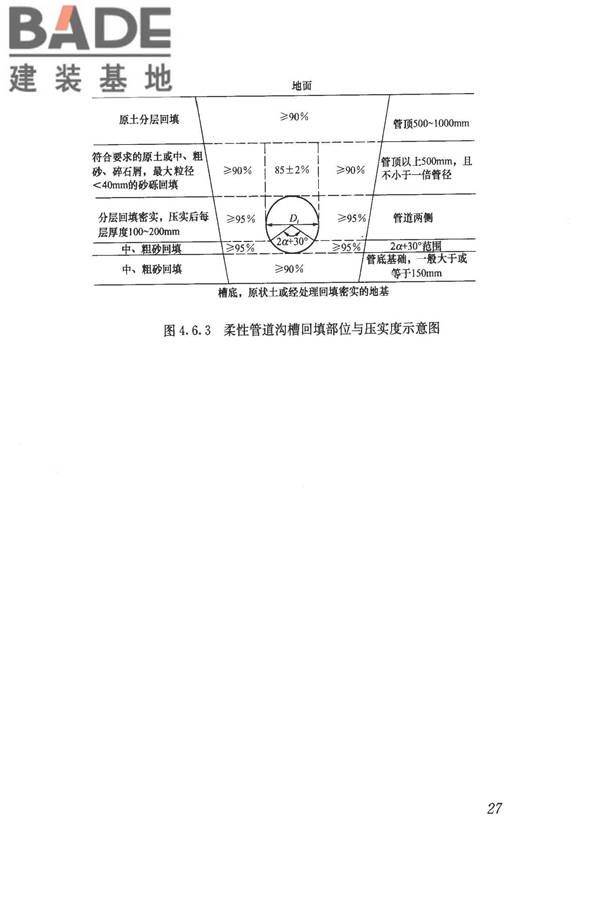 给水排水管道工程施工及验收规范_页面_036.jpg