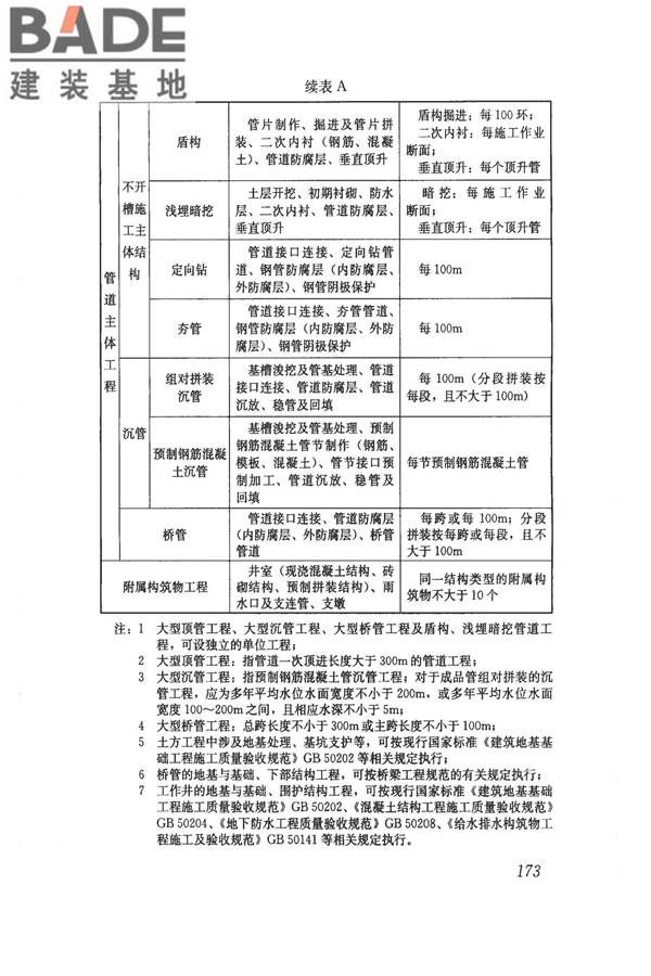 给水排水管道工程施工及验收规范_页面_182.jpg