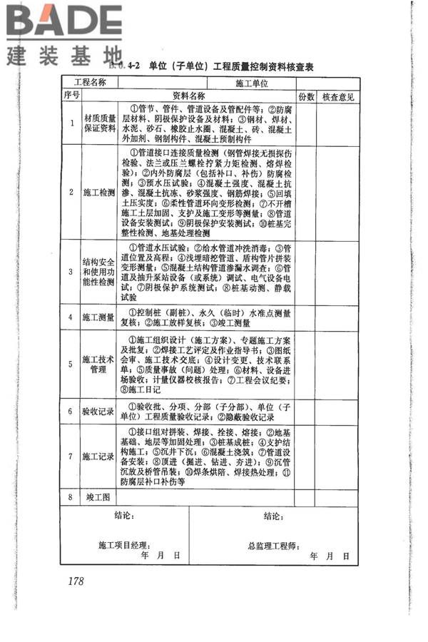 给水排水管道工程施工及验收规范_页面_187.jpg