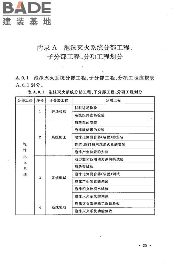 泡沫灭火系统施工及验收规范_页面_043.jpg