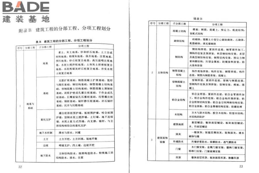 建筑工程施工质量验收统一标准_页面_11.jpg