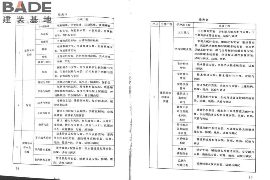 建筑工程施工质量验收统一标准_页面_12.jpg