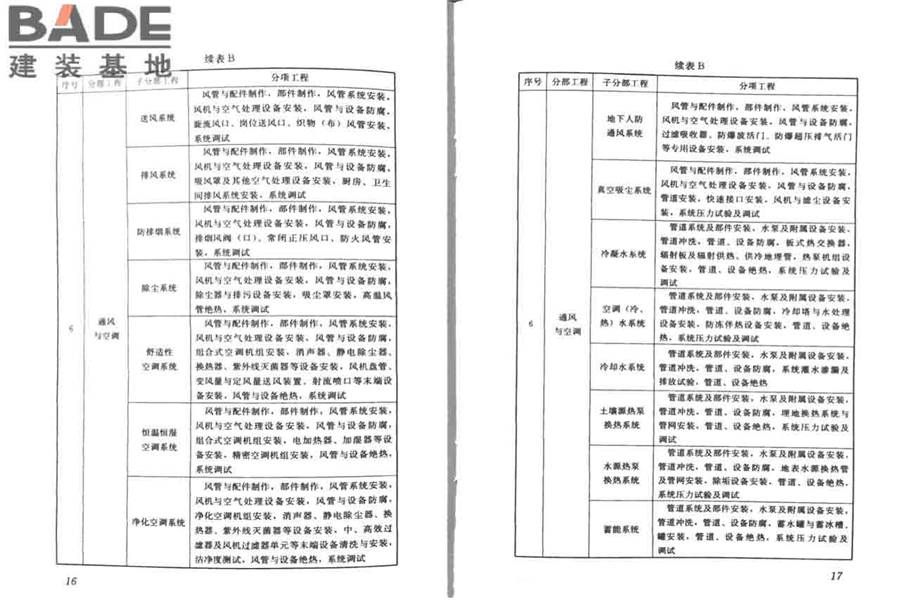 建筑工程施工质量验收统一标准_页面_13.jpg