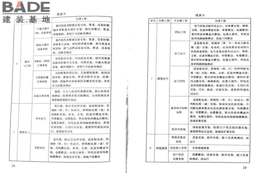 建筑工程施工质量验收统一标准_页面_14.jpg