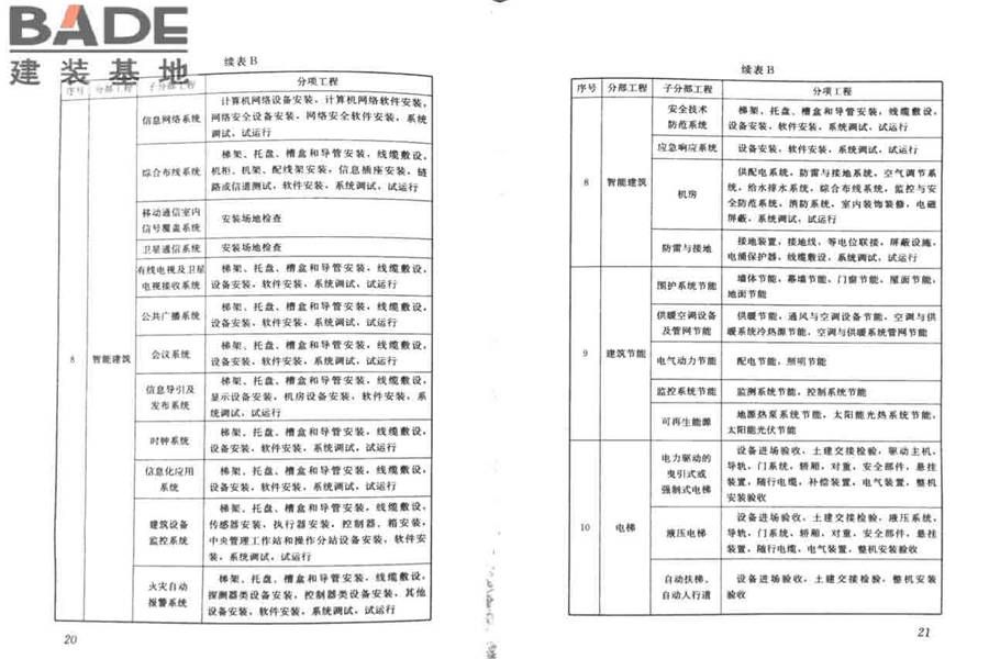 建筑工程施工质量验收统一标准_页面_15.jpg