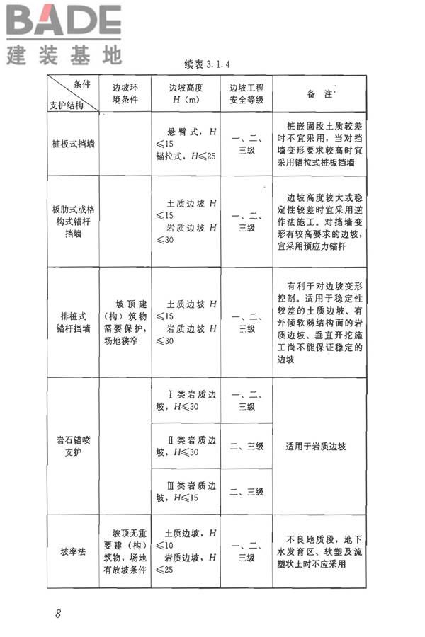 建筑边坡工程技术规范_页面_019.jpg