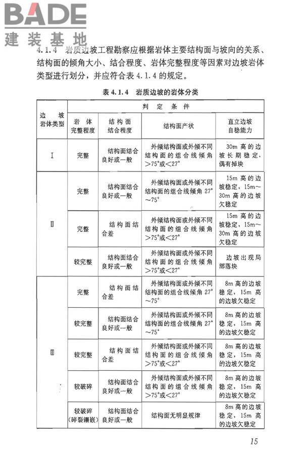 建筑边坡工程技术规范_页面_026.jpg