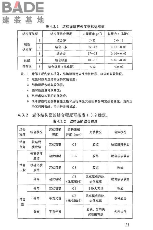 建筑边坡工程技术规范_页面_032.jpg
