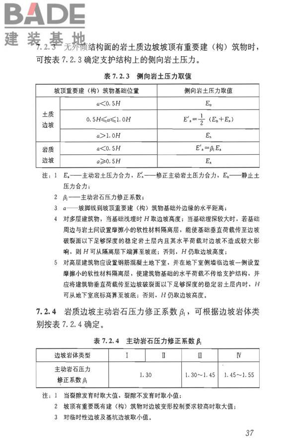 建筑边坡工程技术规范_页面_048.jpg