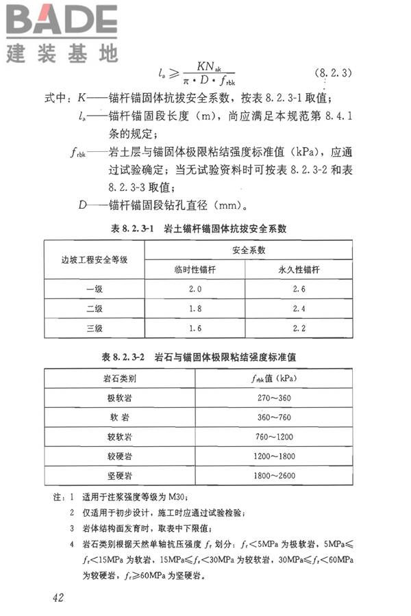 建筑边坡工程技术规范_页面_053.jpg