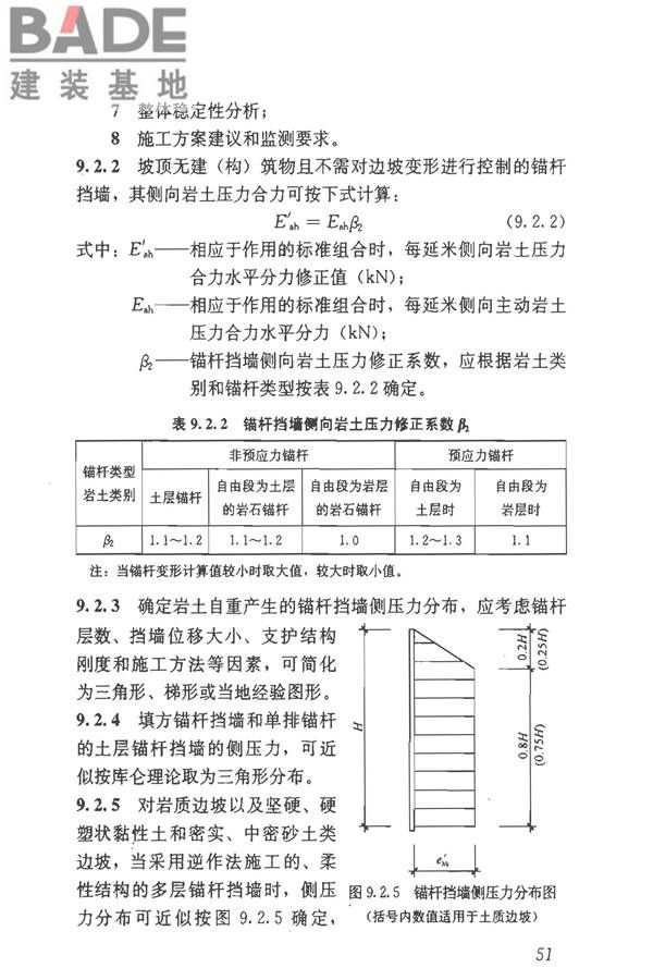 建筑边坡工程技术规范_页面_062.jpg