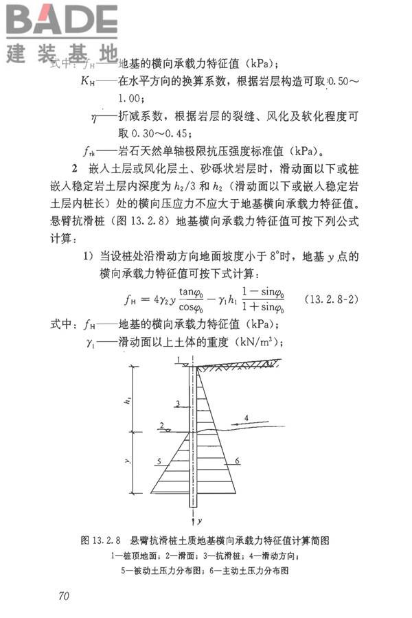 建筑边坡工程技术规范_页面_081.jpg