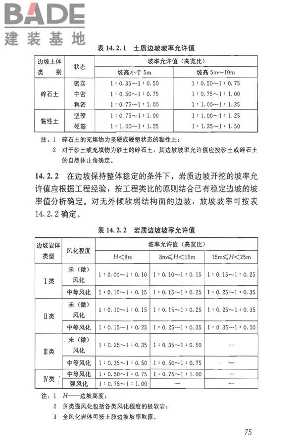 建筑边坡工程技术规范_页面_086.jpg