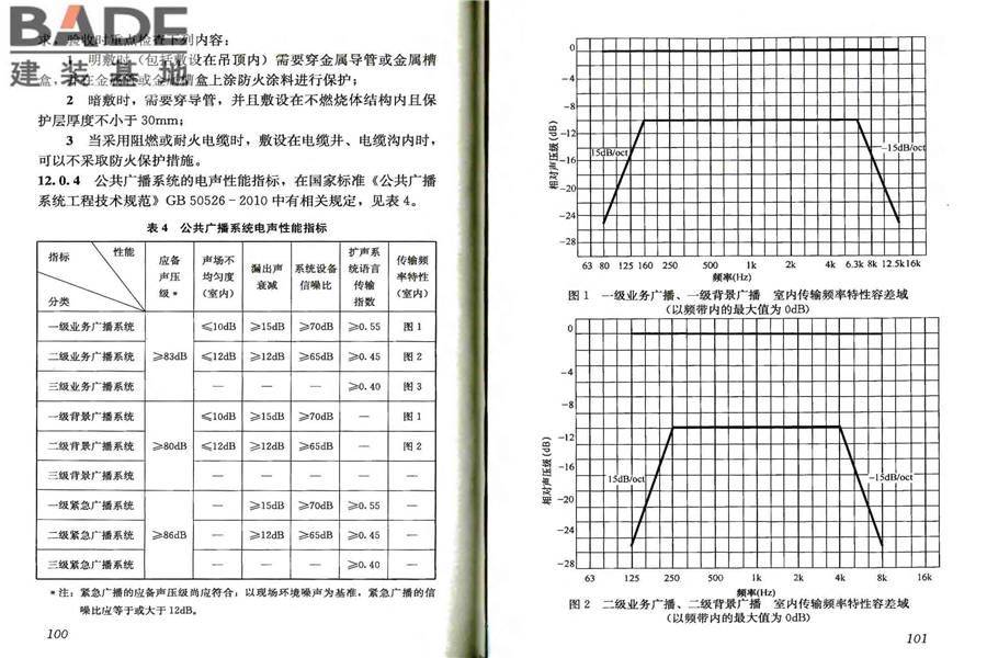 智能建筑工程质量验收规范_页面_57.jpg