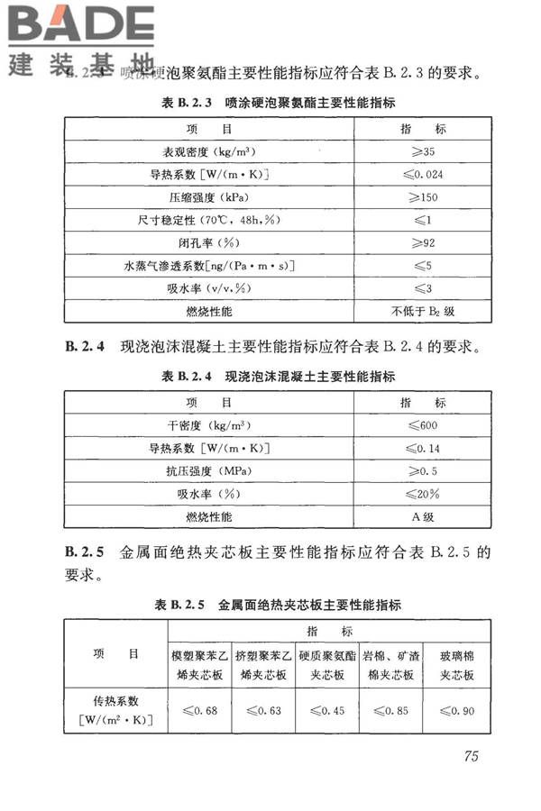 屋面工程技术规范_页面_084.jpg