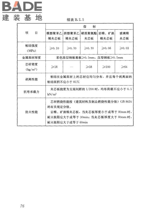 屋面工程技术规范_页面_085.jpg