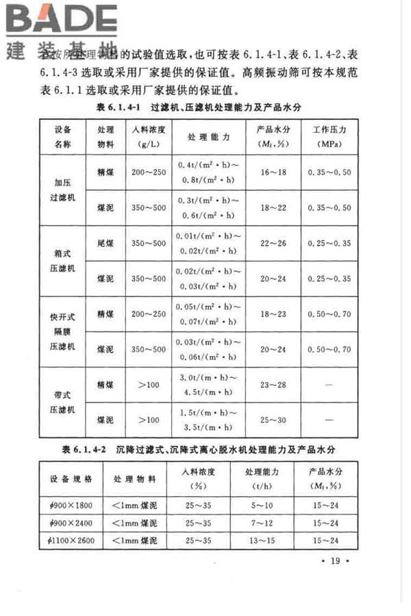煤炭洗选工程设计规范_页面_031.jpg