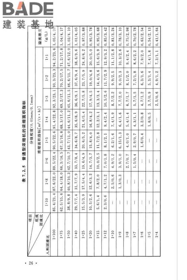 煤炭洗选工程设计规范_页面_038.jpg