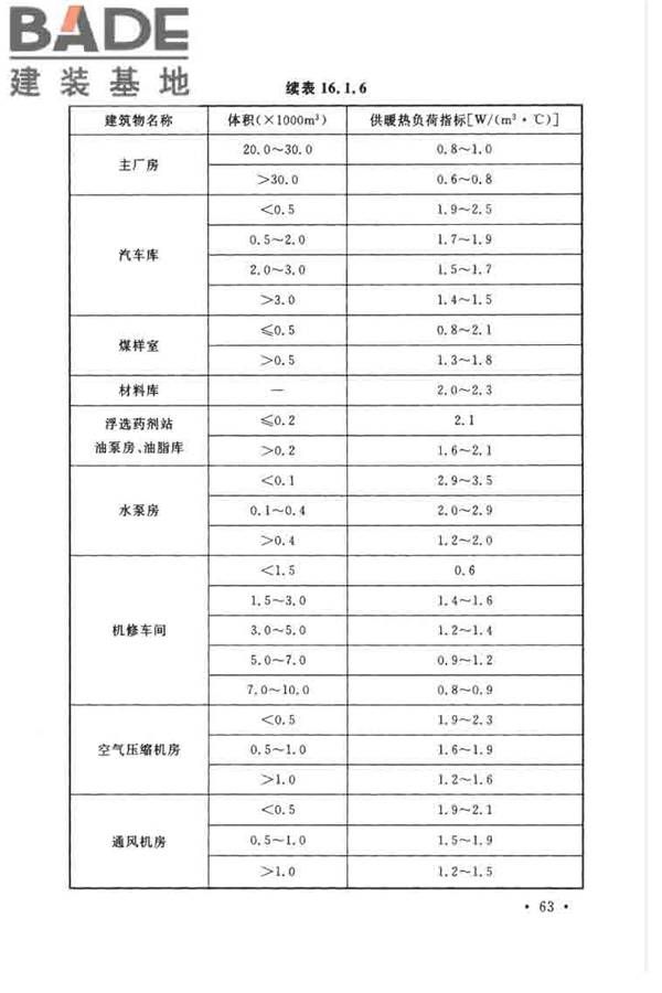煤炭洗选工程设计规范_页面_075.jpg