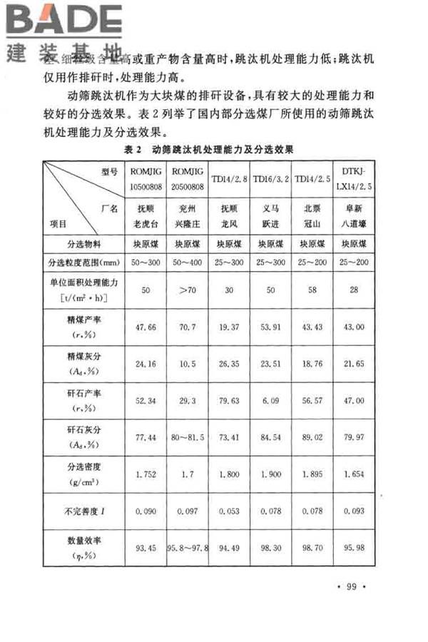 煤炭洗选工程设计规范_页面_107.jpg