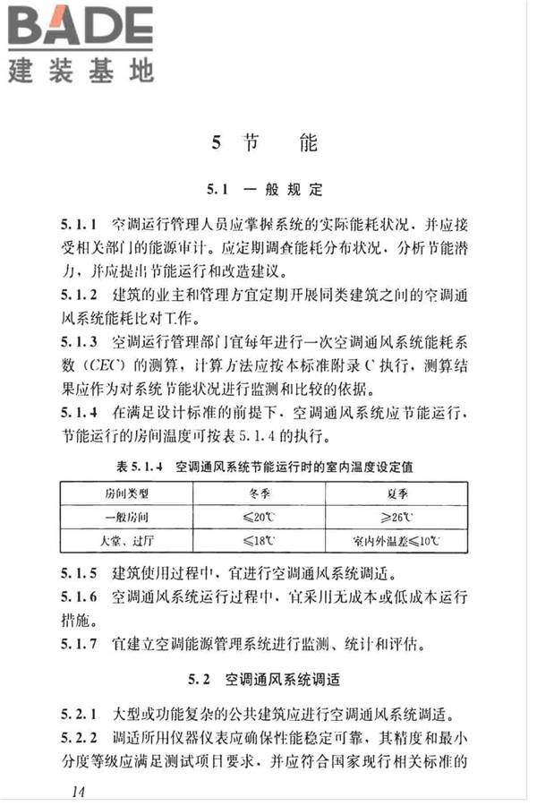 空调通风系统运行管理标准_页面_22.jpg