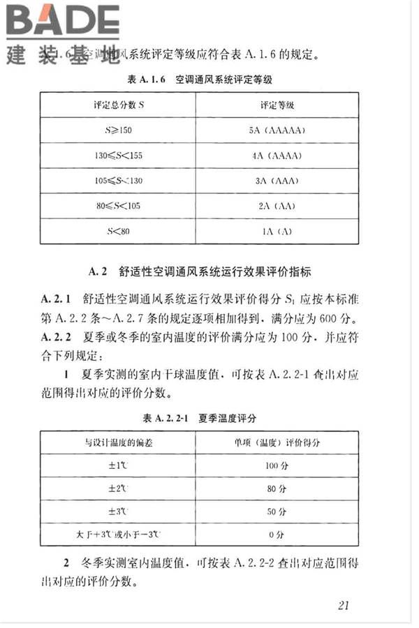 空调通风系统运行管理标准_页面_29.jpg
