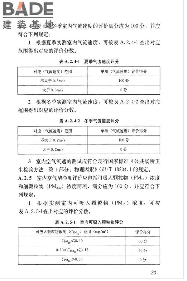 空调通风系统运行管理标准_页面_31.jpg