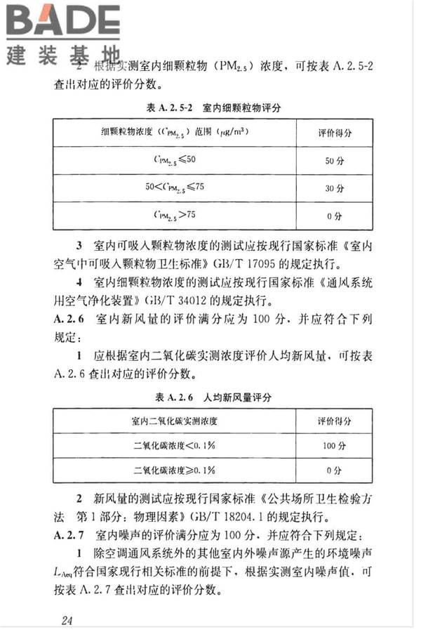 空调通风系统运行管理标准_页面_32.jpg