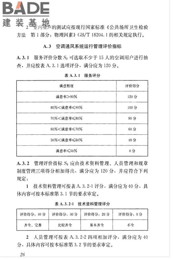 空调通风系统运行管理标准_页面_34.jpg