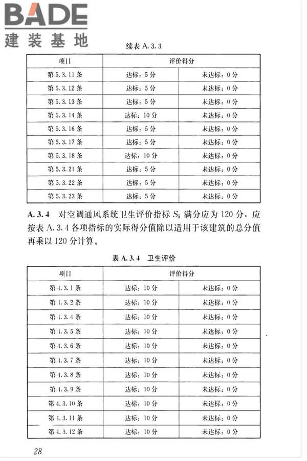 空调通风系统运行管理标准_页面_36.jpg