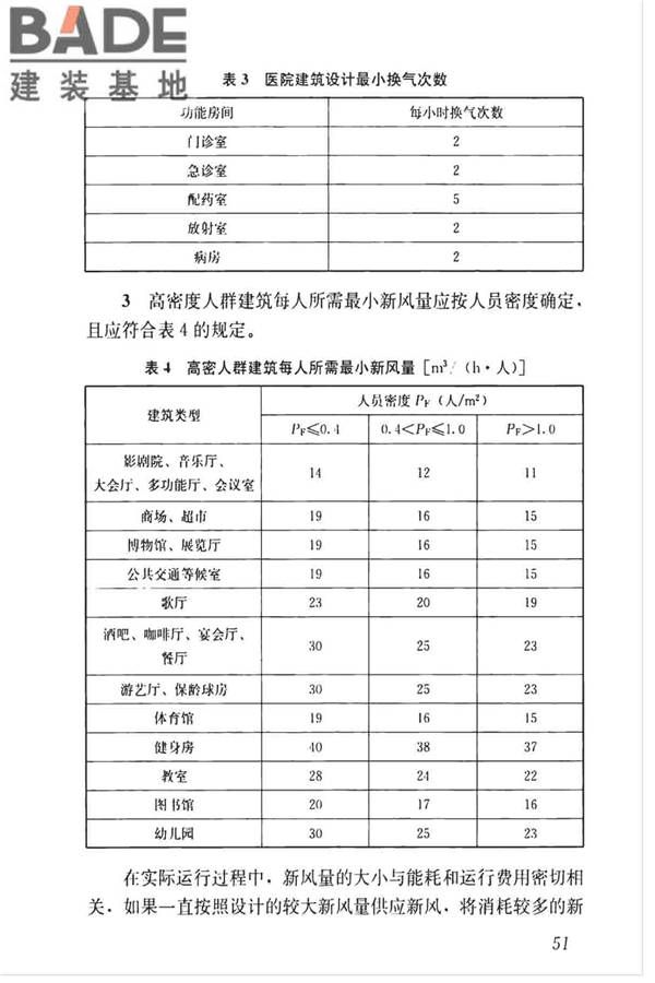 空调通风系统运行管理标准_页面_58.jpg