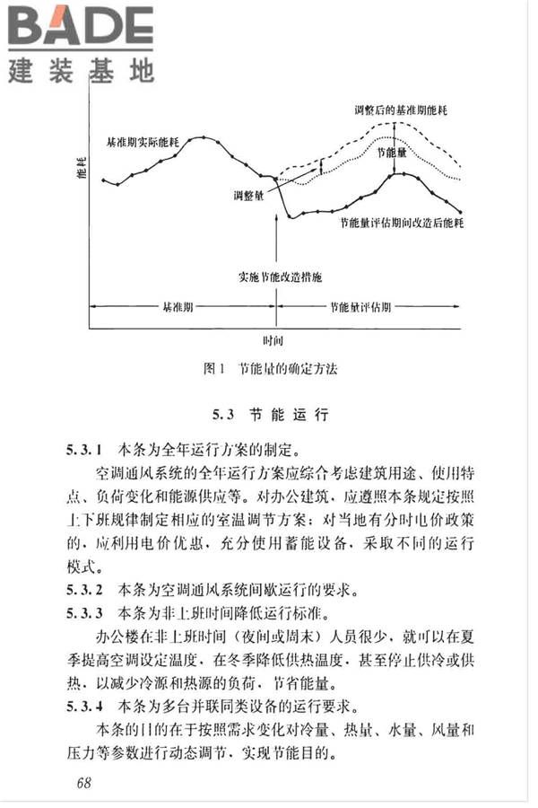 空调通风系统运行管理标准_页面_75.jpg