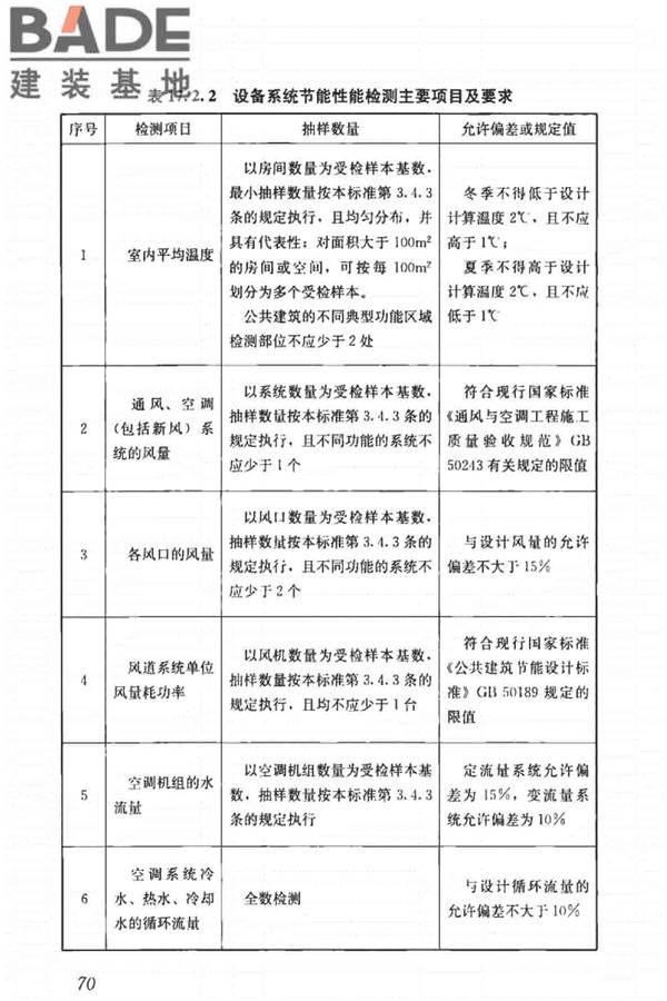 建筑节能工程施工质量验收标准_页面_084.jpg