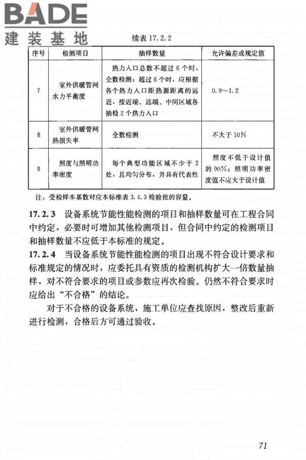 建筑节能工程施工质量验收标准_页面_085.jpg