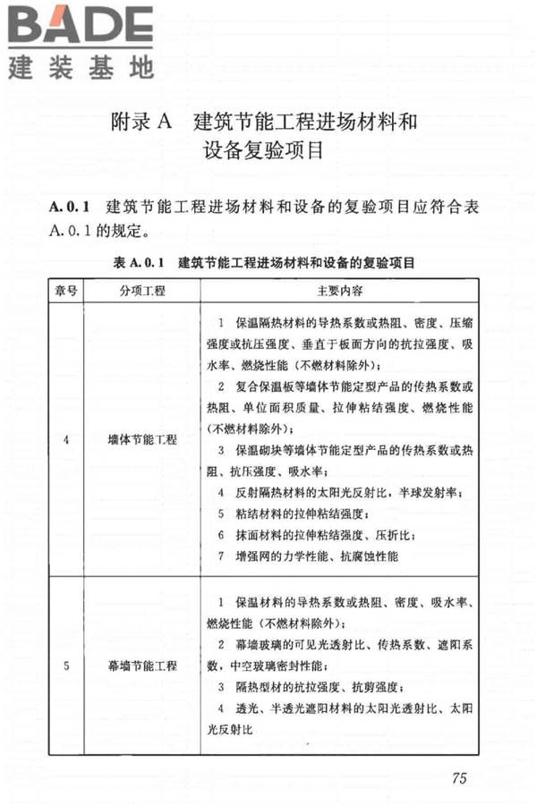 建筑节能工程施工质量验收标准_页面_089.jpg