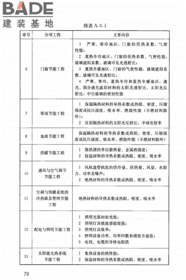 建筑节能工程施工质量验收标准_页面_090.jpg