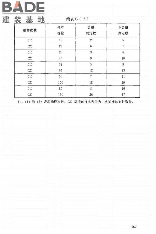 建筑节能工程施工质量验收标准_页面_103.jpg