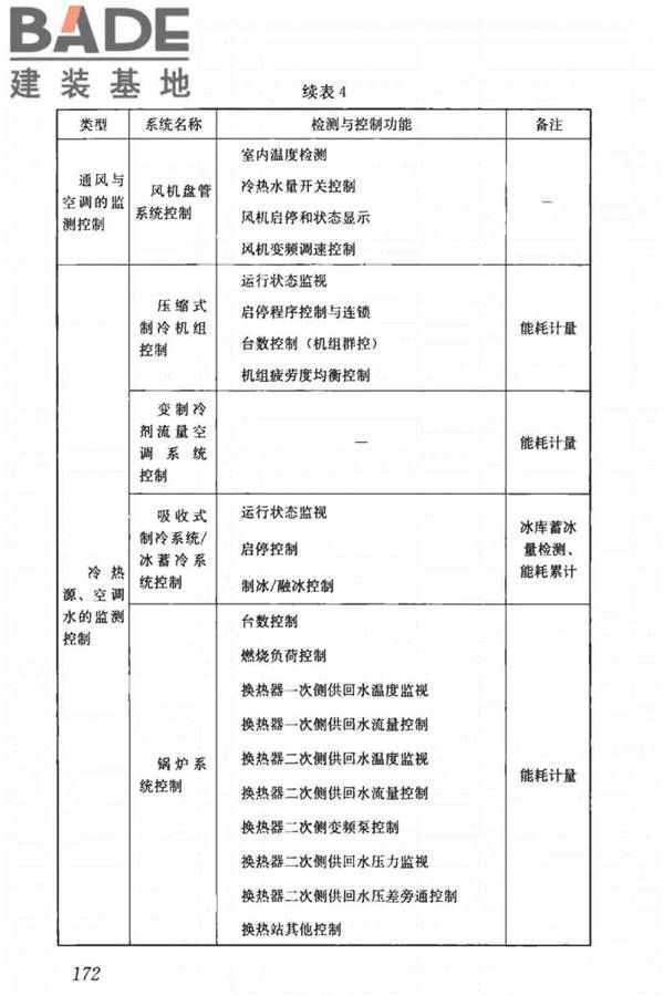 建筑节能工程施工质量验收标准_页面_186.jpg