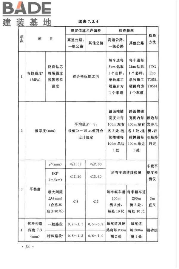 预应力混凝土路面工程技术规范_页面_044.jpg
