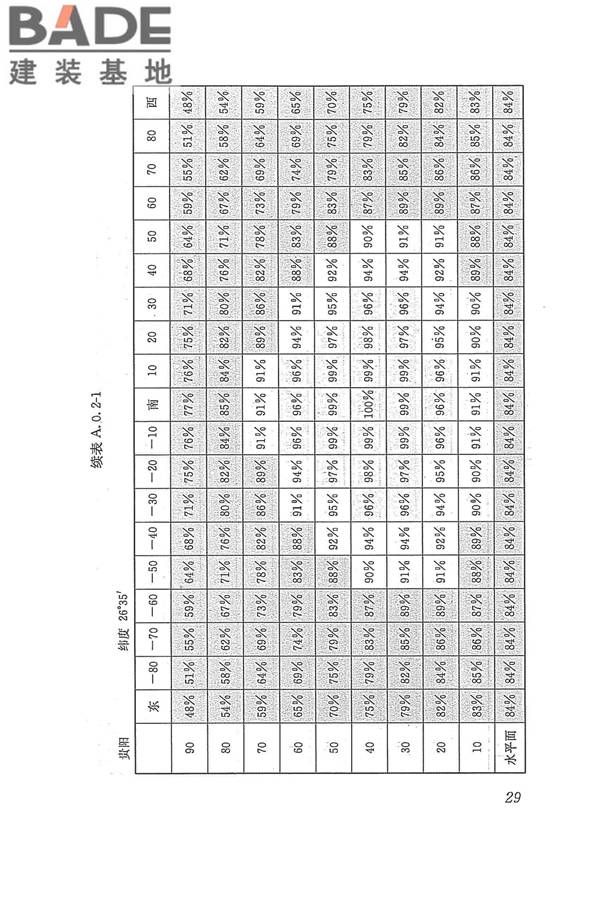 太阳能供热采暖工程技术规范_页面_038.jpg
