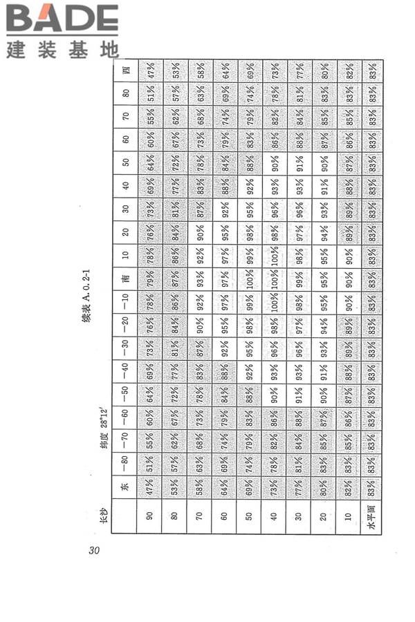 太阳能供热采暖工程技术规范_页面_039.jpg
